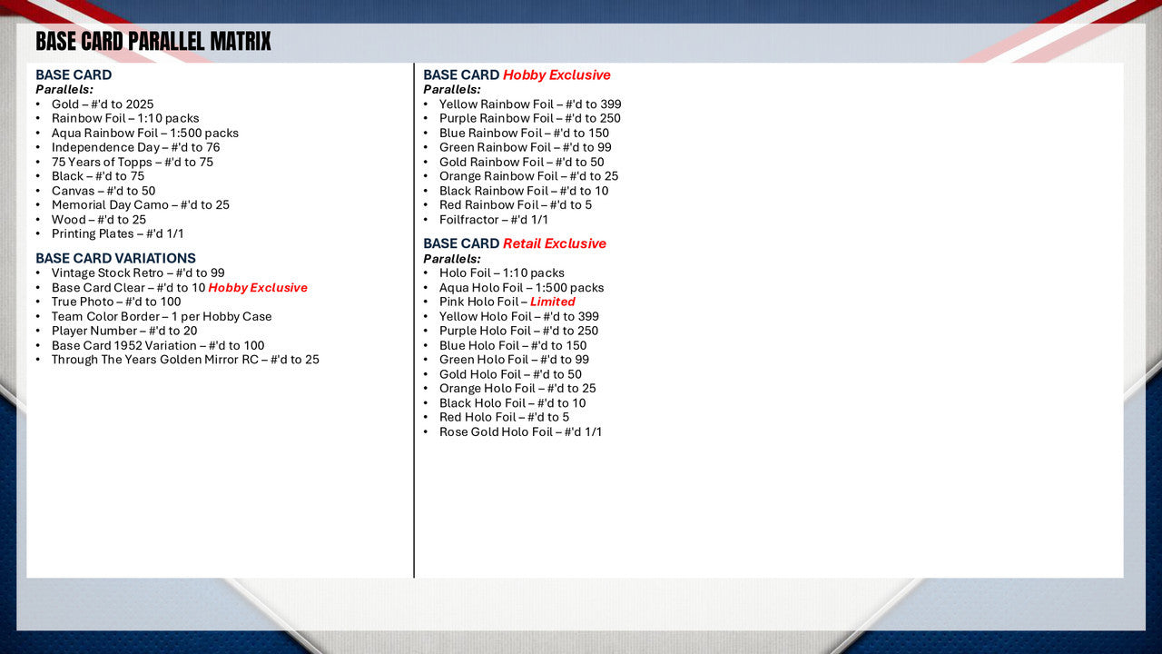 2026 Topps Series 2 Baseball Value Box (12 Cards Per Pack, 6 Packs Per Box) Look For Holiday Parallels