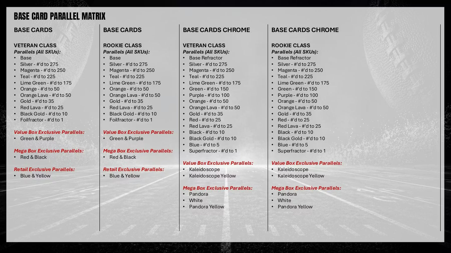 2025 Topps Signature Class Football  Base Card