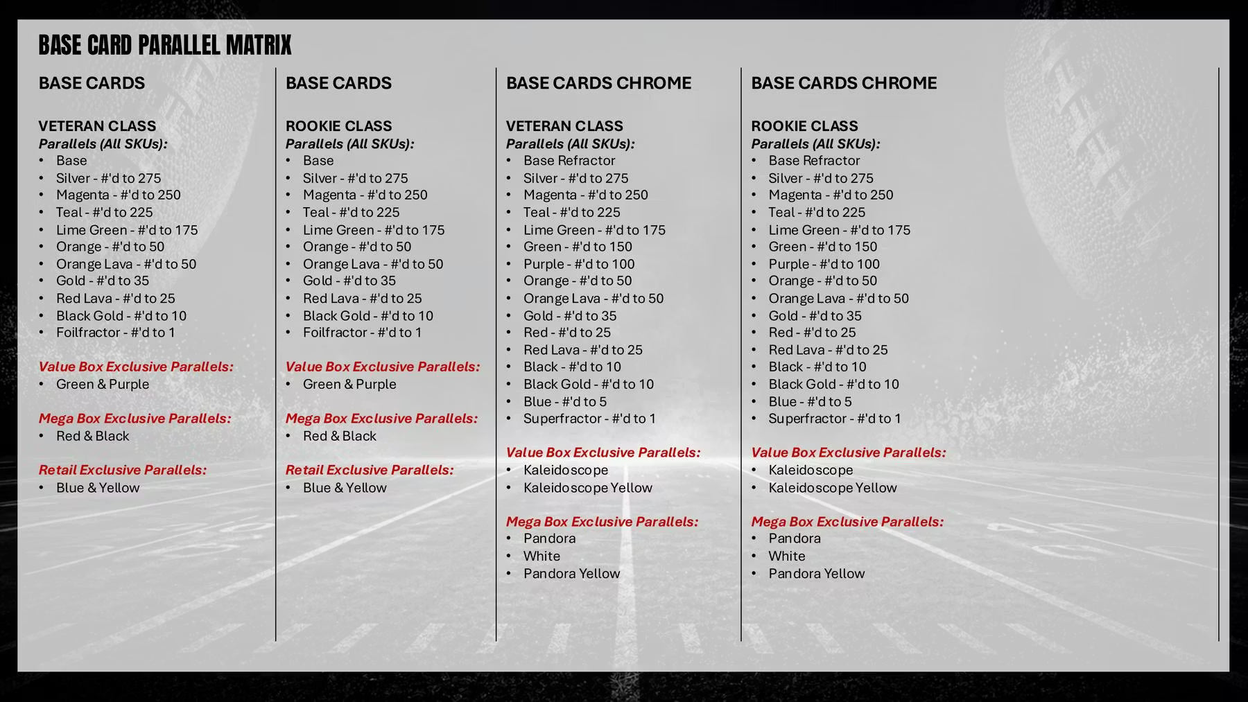 2025 Topps Signature Class Football  Base Card