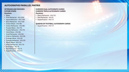 2026 Topps Chrome UEFA Women’s Champions League UWCL Hobby Box Autograph Parallel Card