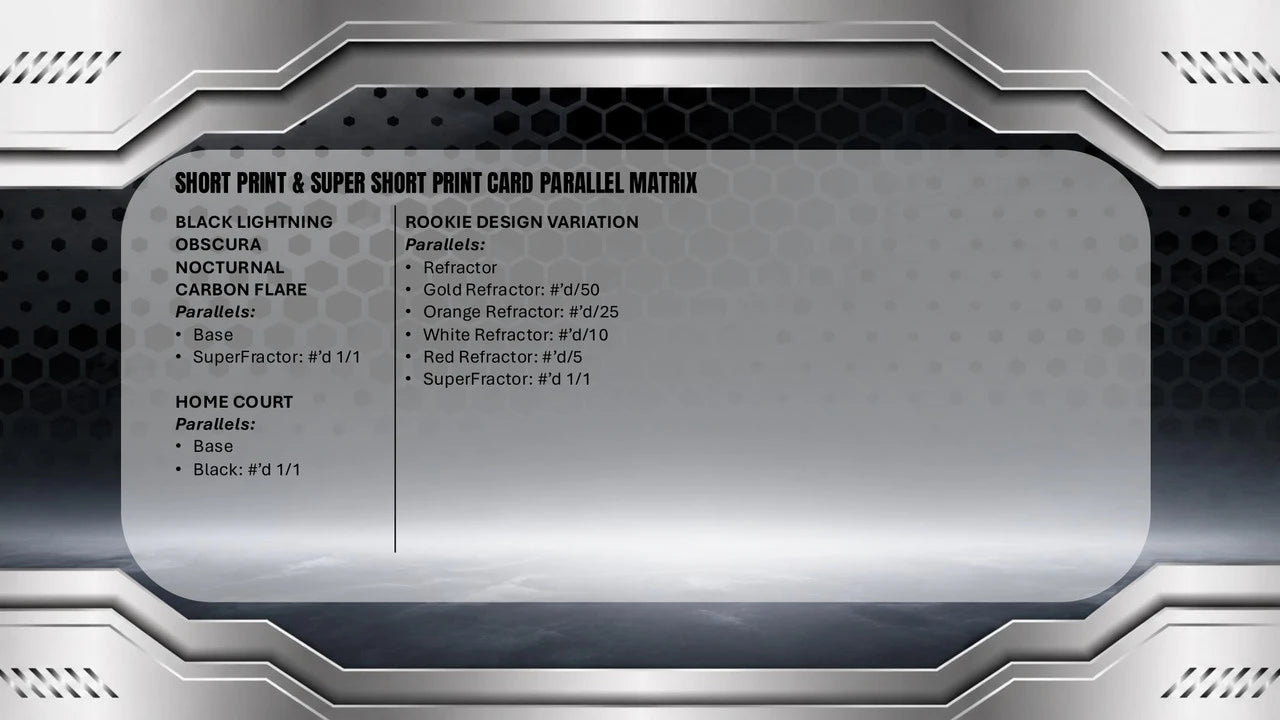 2025/26 Topps Chrome Black Basketball Short Print & Super Short Print Card Parallel Matrix