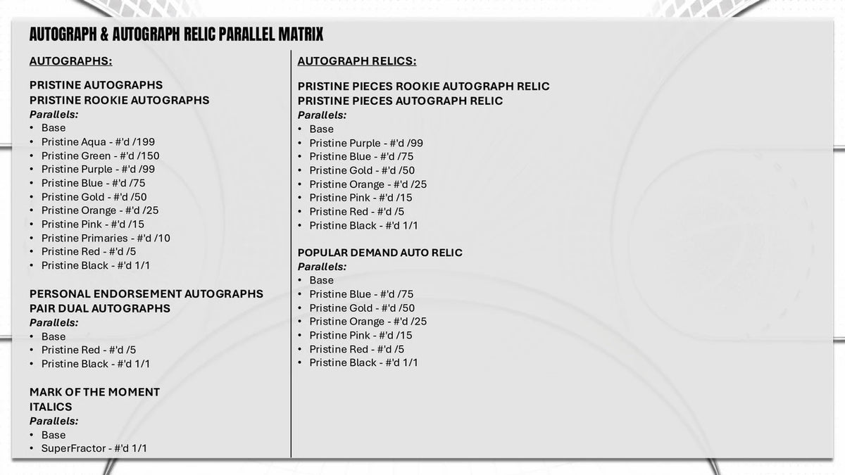 2025/26 Topps Pristine Basketball Autograph & Autograph Relic Parallel Matrix