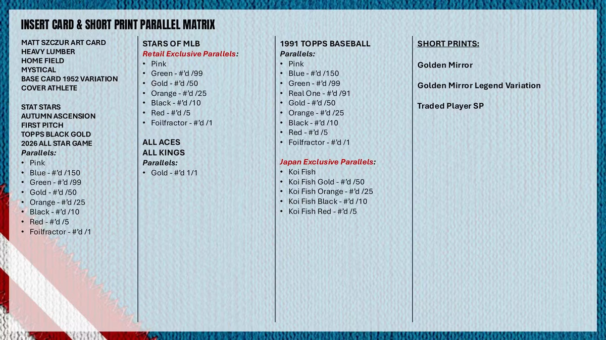 2026 Topps Update Series Baseball Inser Card & Short Print Parallel Matrix