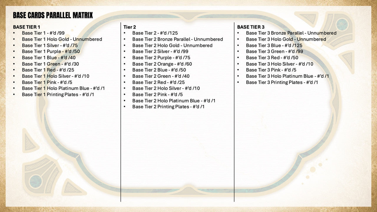 2026 Topps Tier One Baseball Hobby Box Base Card