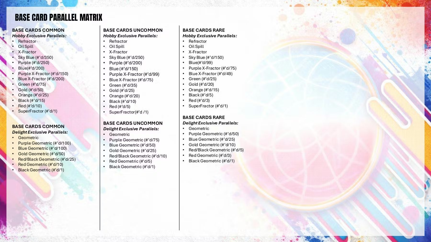2025/26 Topps Finest Basketball Hobby Base Card Parallel Matrix